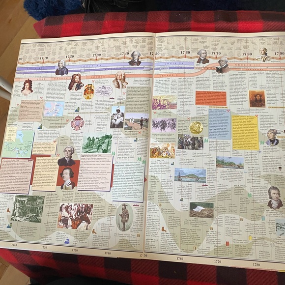 Time Chart Book of Canada’s History - Picture 5 of 10